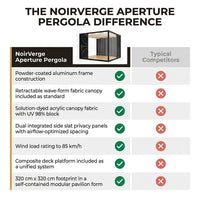 NoirVerge Aperture Pergola — Comparison